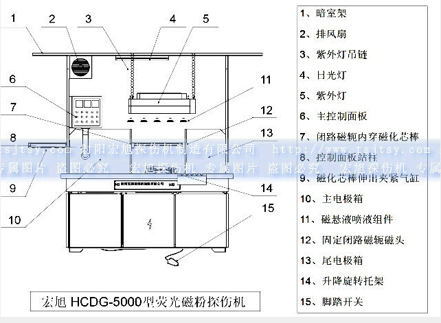 HCDG-5000型闭路磁轭1产品示意图